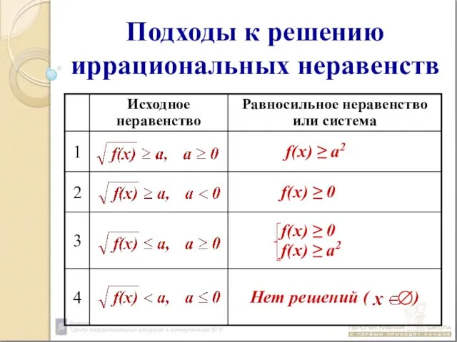 Подходы к решению иррациональных неравенств