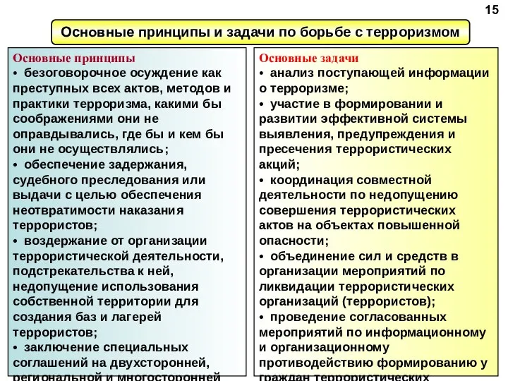 Основные принципы • безоговорочное осуждение как преступных всех актов, методов