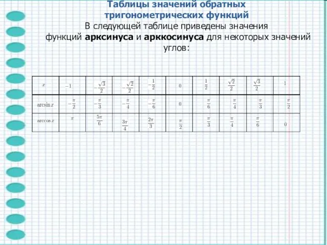 Таблицы значений обратных тригонометрических функций В следующей таблице приведены значения