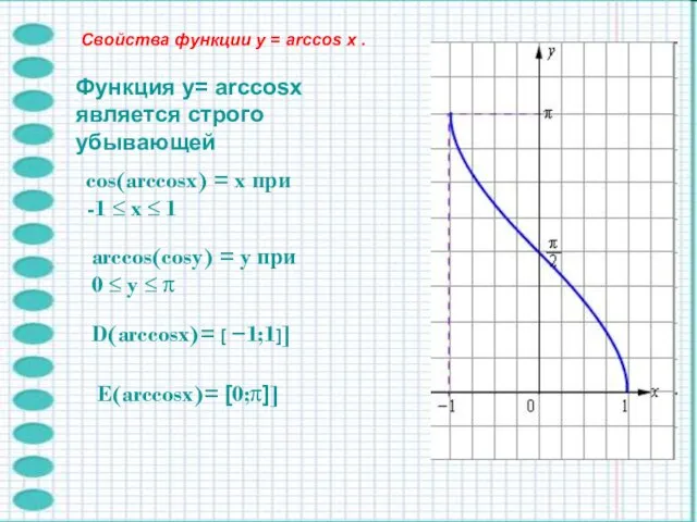 Функция y= arccosx является строго убывающей cos(arccosx) = x при