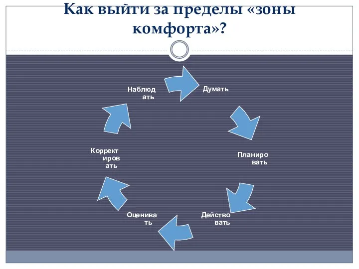 Как выйти за пределы «зоны комфорта»?