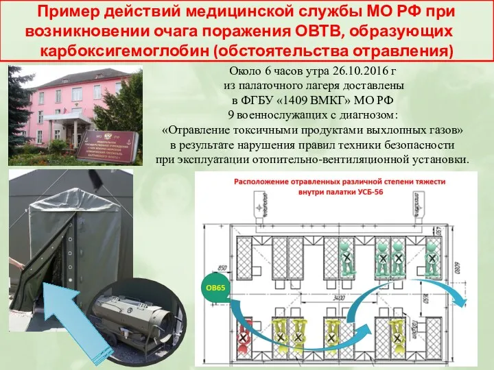 Пример действий медицинской службы МО РФ при возникновении очага поражения