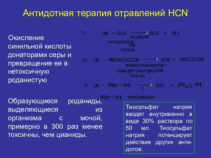 Антидотная терапия отравлений HCN Окисление синильной кислоты донаторами серы и