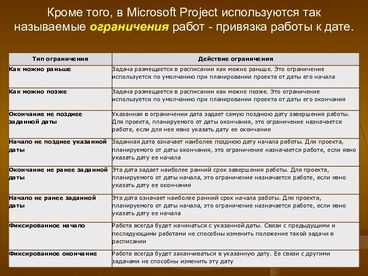 Кроме того, в Microsoft Project используются так называемые ограничения работ - привязка работы к дате.