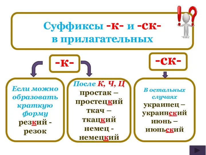 Суффиксы -к- и -ск- в прилагательных -к- В остальных случаях