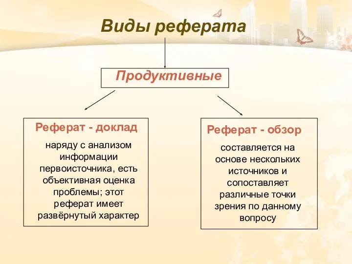 Виды реферата Продуктивные Реферат - обзор составляется на основе нескольких