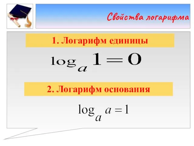 Свойства логарифма 1. Логарифм единицы 2. Логарифм основания