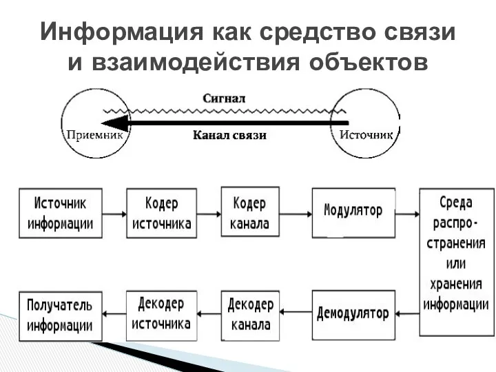 Информация как средство связи и взаимодействия объектов