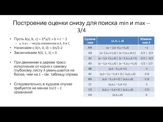 Построение оценки снизу для поиска min и max -- 3/4 Пусть λ(a, b,