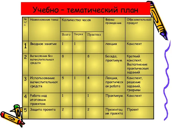 Учебно – тематический план