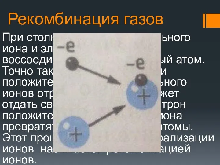 Рекомбинация газов При столкновении положительного иона и электрона они могут