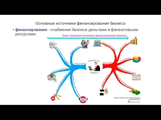 Основные источники финансирования бизнеса финансирование - снабжение бизнеса деньгами и финансовыми ресурсами.