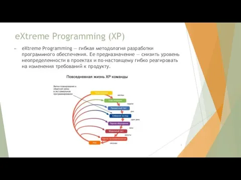 eXtreme Programming (XP) eXtreme Programming — гибкая методология разработки программного