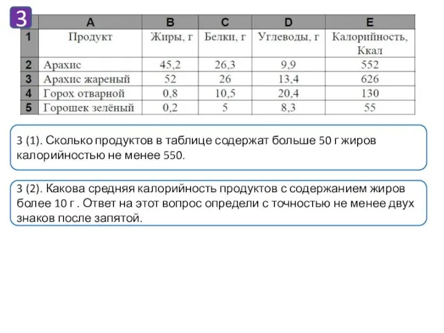 3 3 (1). Сколько продуктов в таблице содержат больше 50