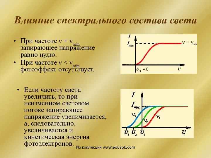 Влияние спектрального состава света При частоте ν = νmin запирающее