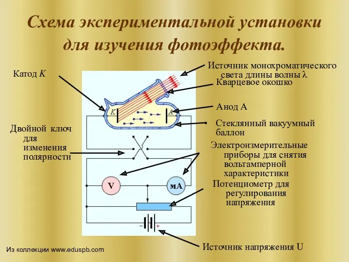 Схема экспериментальной установки для изучения фотоэффекта. Из коллекции www.eduspb.com