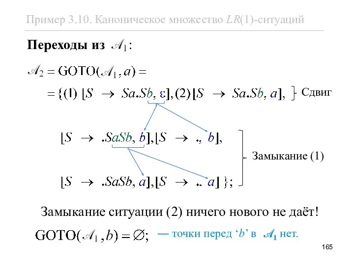 Переходы из : Замыкание (1) Замыкание ситуации (2) ничего нового не даёт!