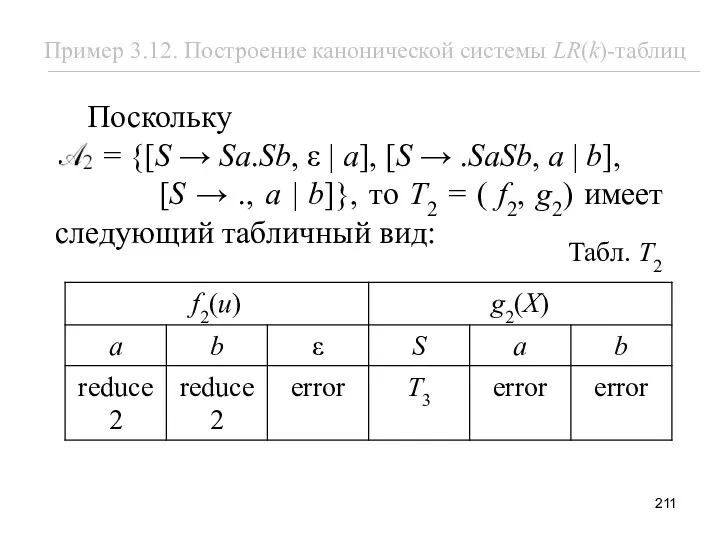 Табл. T2