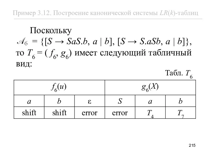 Табл. T6