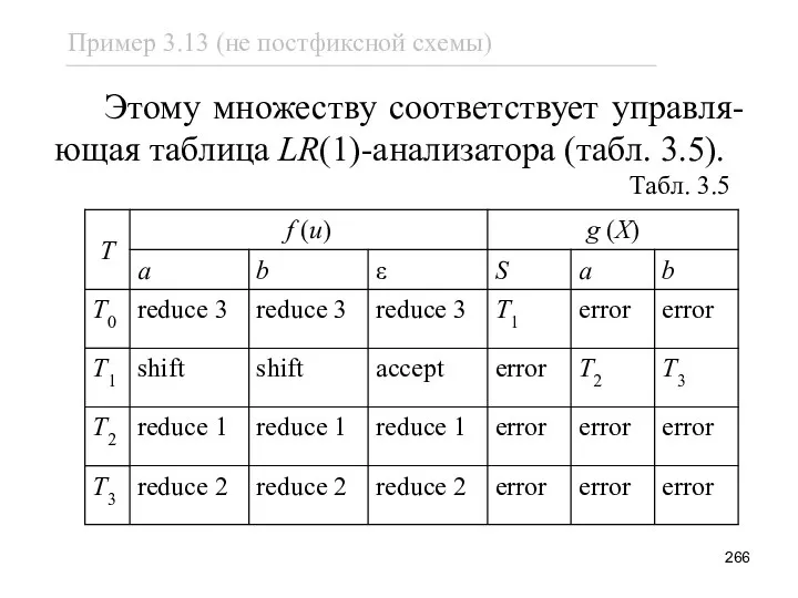 Этому множеству соответствует управля-ющая таблица LR(1)-анализатора (табл. 3.5). Табл. 3.5