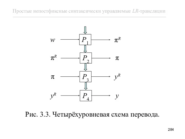 Рис. 3.3. Четырёхуровневая схема перевода.