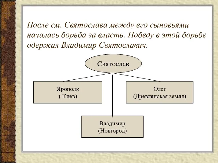 После см. Святослава между его сыновьями началась борьба за власть.