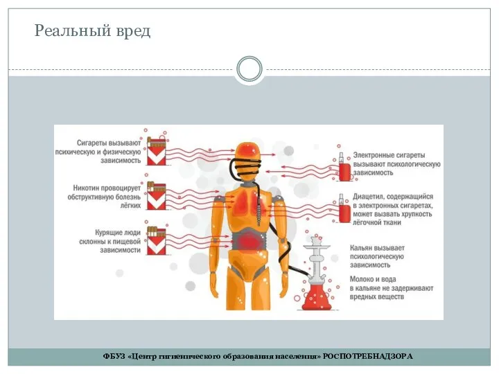 Реальный вред ФБУЗ «Центр гигиенического образования населения» РОСПОТРЕБНАДЗОРА