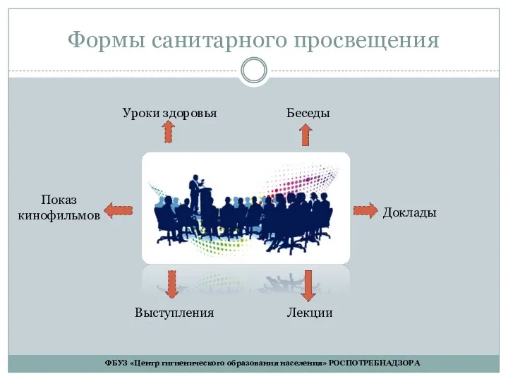 Формы санитарного просвещения Уроки здоровья Беседы Выступления Лекции Доклады Показ