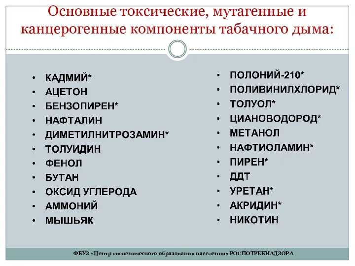 Основные токсические, мутагенные и канцерогенные компоненты табачного дыма: ФБУЗ «Центр гигиенического образования населения» РОСПОТРЕБНАДЗОРА