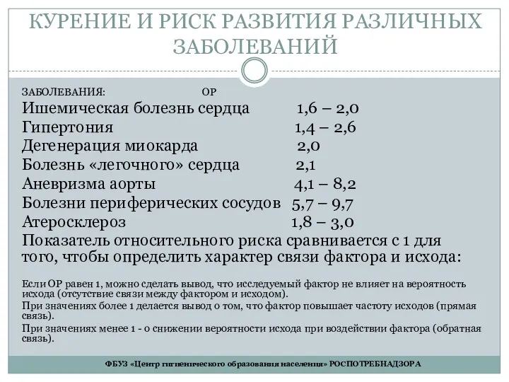 КУРЕНИЕ И РИСК РАЗВИТИЯ РАЗЛИЧНЫХ ЗАБОЛЕВАНИЙ ЗАБОЛЕВАНИЯ: ОР Ишемическая болезнь