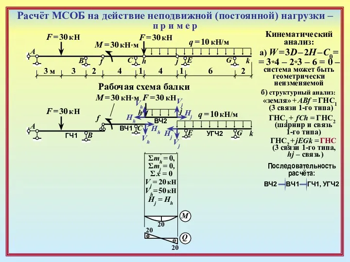 Расчёт МСОБ на действие неподвижной (постоянной) нагрузки – п р