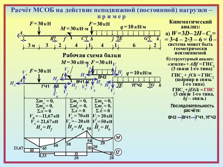 Расчёт МСОБ на действие неподвижной (постоянной) нагрузки – п р