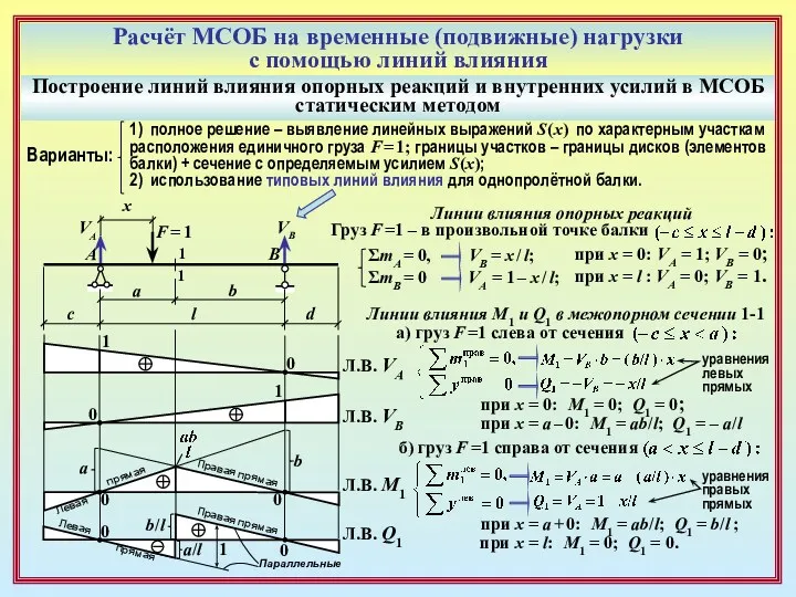 Расчёт МСОБ на временные (подвижные) нагрузки с помощью линий влияния