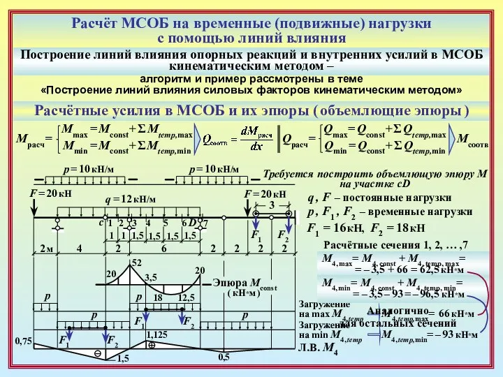 Расчёт МСОБ на временные (подвижные) нагрузки с помощью линий влияния