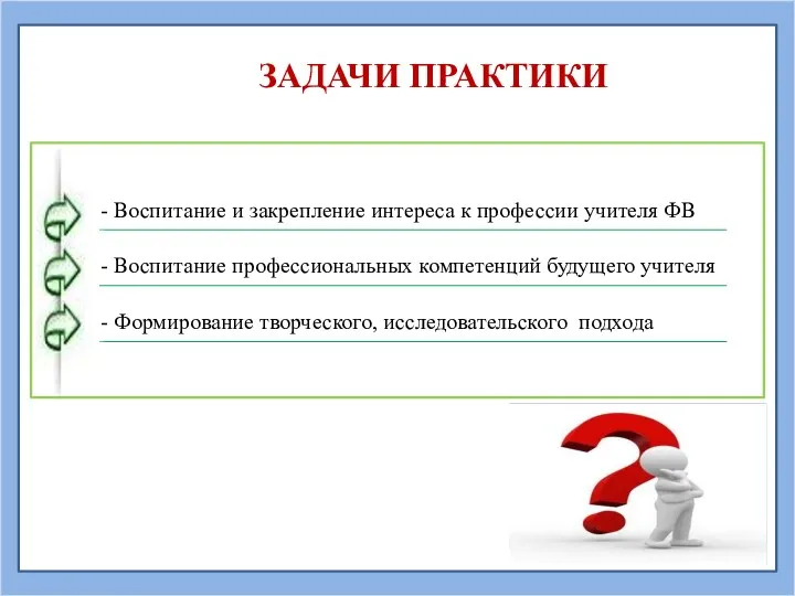 ЗАДАЧИ ПРАКТИКИ - Формирование творческого, исследовательского подхода - Воспитание профессиональных