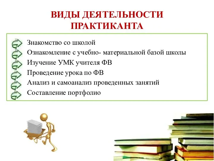 ВИДЫ ДЕЯТЕЛЬНОСТИ ПРАКТИКАНТА Знакомство со школой Ознакомление с учебно- материальной базой школы Изучение