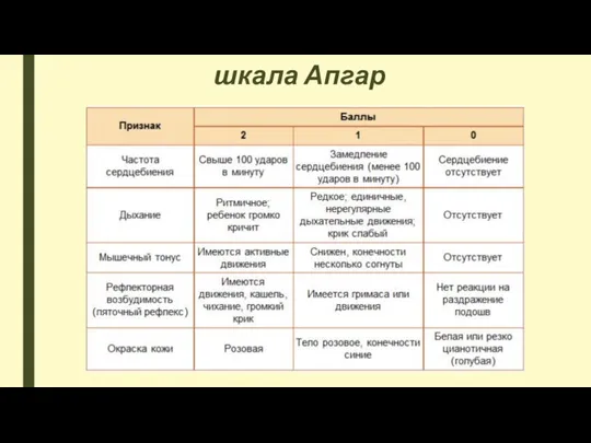 шкала Апгар