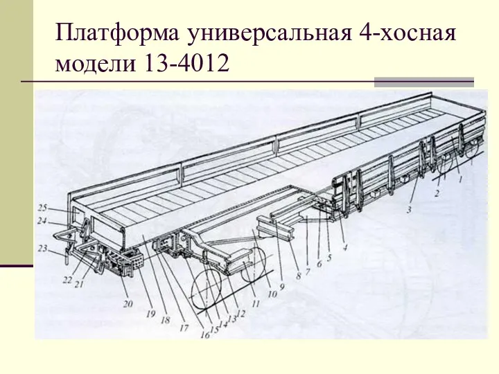 Платформа универсальная 4-хосная модели 13-4012