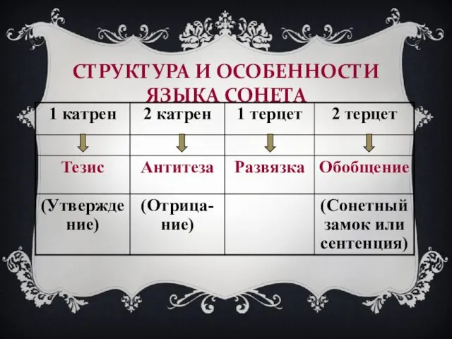 СТРУКТУРА И ОСОБЕННОСТИ ЯЗЫКА СОНЕТА