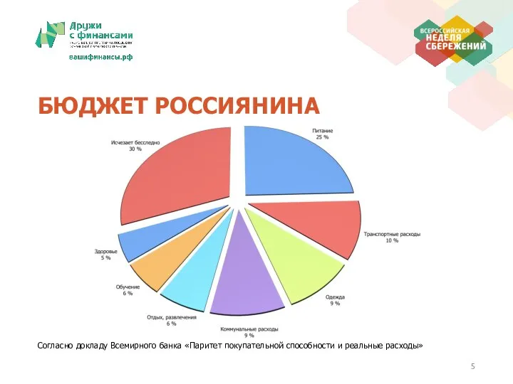 БЮДЖЕТ РОССИЯНИНА Согласно докладу Всемирного банка «Паритет покупательной способности и реальные расходы»