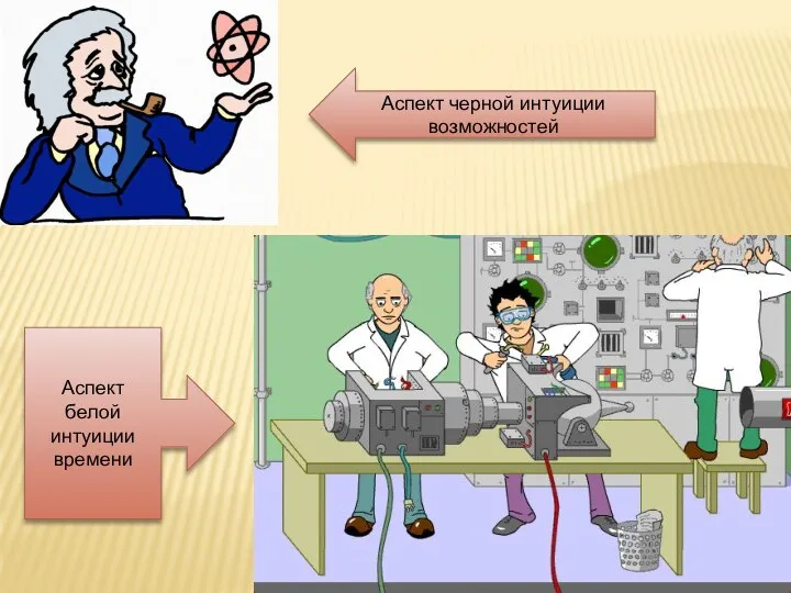 Аспект черной интуиции возможностей Аспект белой интуиции времени