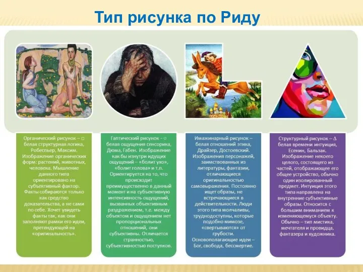 Тип рисунка по Риду