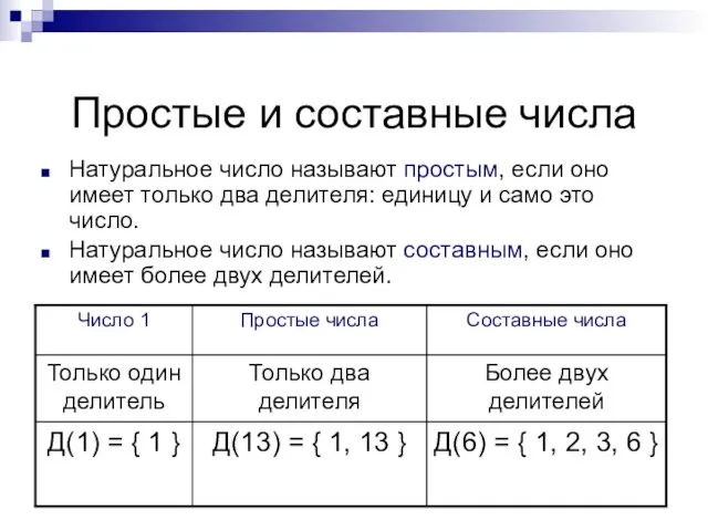 Простые и составные числа Натуральное число называют простым, если оно