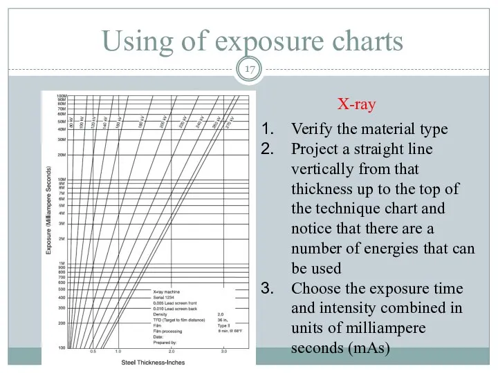 Using of exposure charts Verify the material type Project a