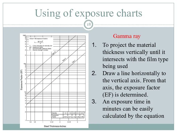 Using of exposure charts To project the material thickness vertically