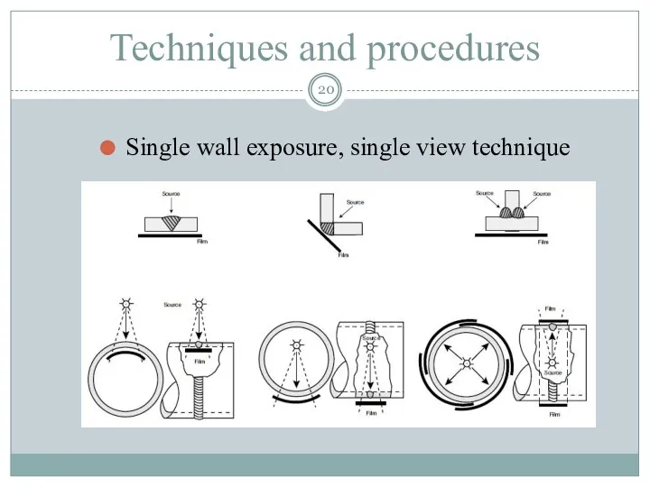 Techniques and procedures Single wall exposure, single view technique