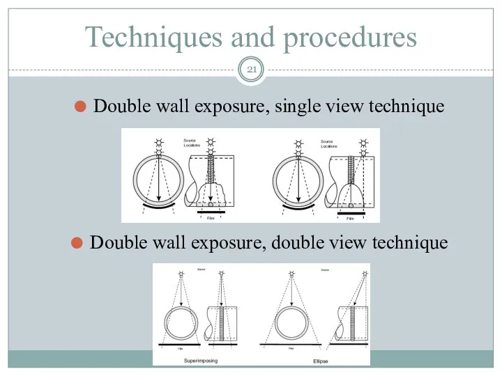 Techniques and procedures Double wall exposure, single view technique Double wall exposure, double view technique