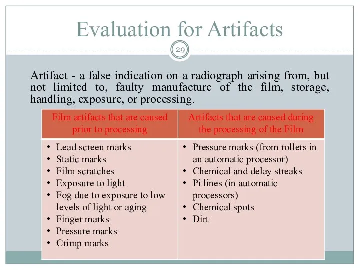 Evaluation for Artifacts Artifact - a false indication on a