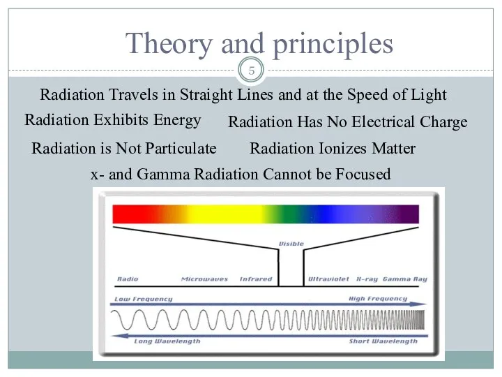 Theory and principles Radiation Travels in Straight Lines and at