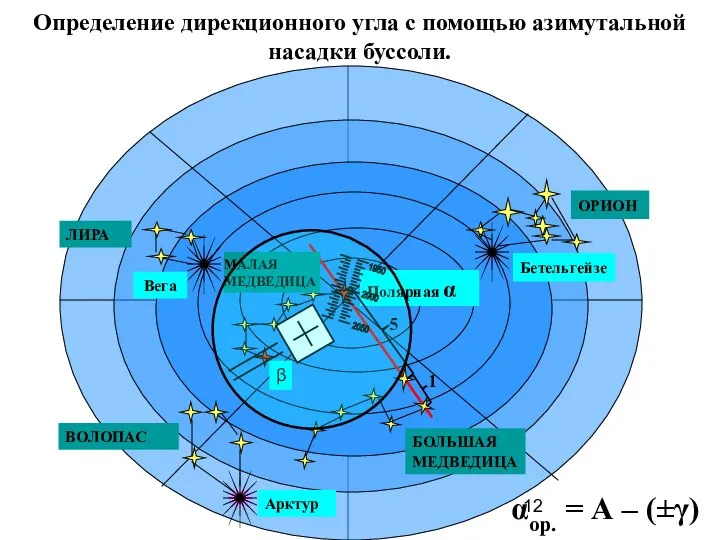 Определение дирекционного угла с помощью азимутальной насадки буссоли. Полярная α